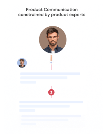 AI elevates product communication example 1