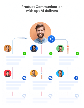 AI elevates product communication example 2